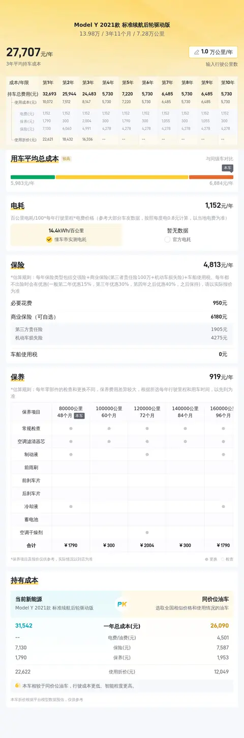 图片[11]采购|汽车产业|汽车配件|机加工零百5.6秒！三年Model Y，圆你特斯拉梦采购|汽车产业|汽车配件|机加工风向标论坛采购|汽车产业|汽车配件|机加工蚂蚁智酷企业交流社群中心