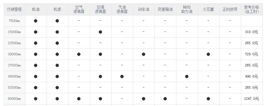 东风奕炫养车成本分析，月均1573元！来了解一下插图5