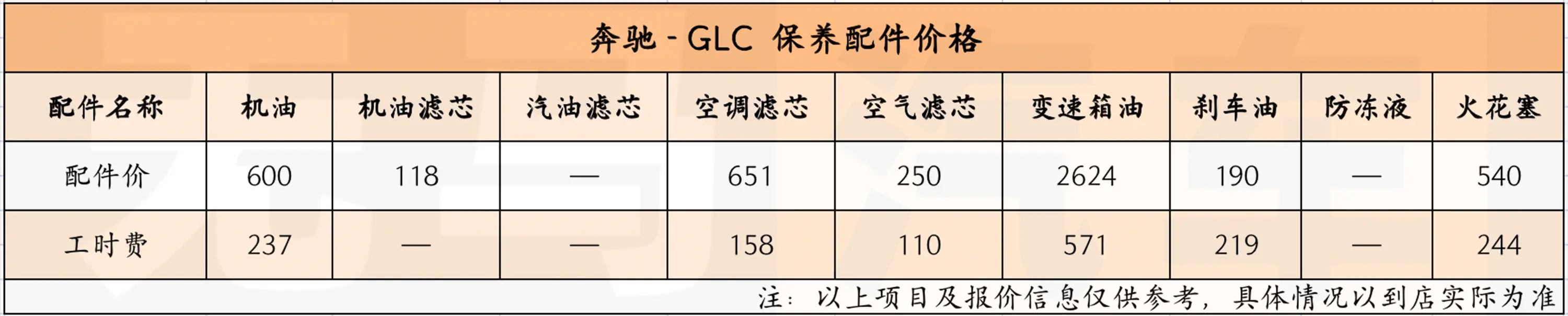 一个月要花3000元？奔驰GLC养车成本分析！插图