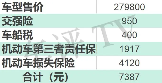 养一台林肯冒险家 你需要花多少钱？插图1