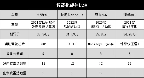 周身都是“黑科技”？主打性能的岚图FREE，智能化是什么水平？插图5