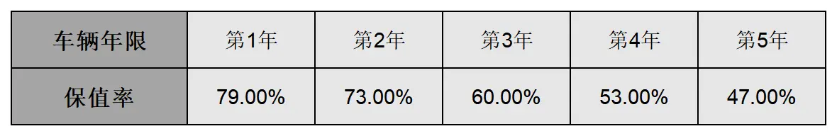 平均0.96元_km 哈弗神兽用车成本分析插图12