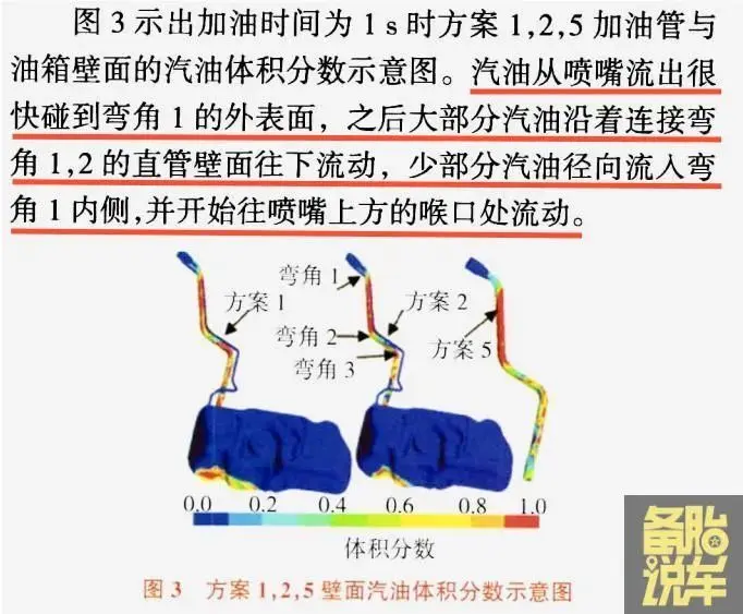 汽车加油枪跳枪原理图片