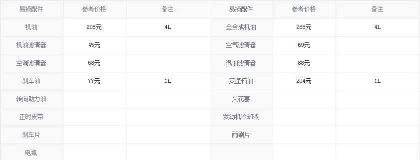 大众朗逸搭载1.5L发动机，每月油费703.8元，值得买吗？插图1