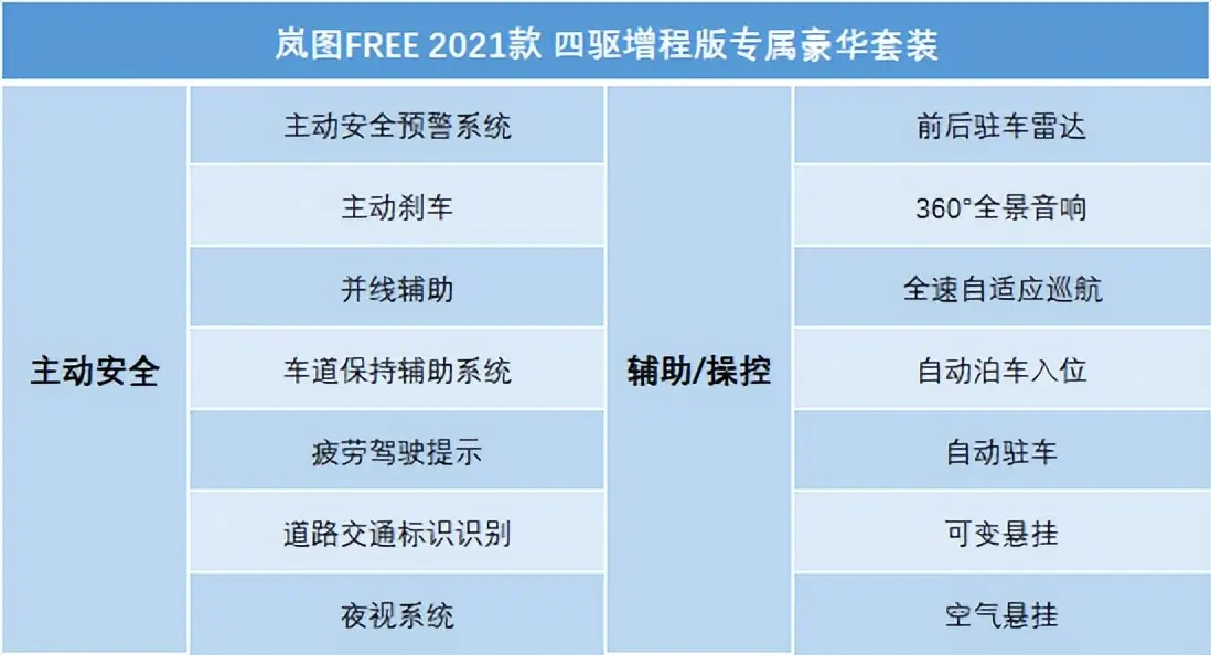 配空悬+夜视系统，卖33.36万，详解岚图FREE增程高配，值得买吗？插图5