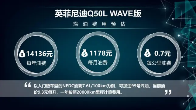 每月花费2272元 英菲尼迪Q50L WAVE版养车成本来了！插图7