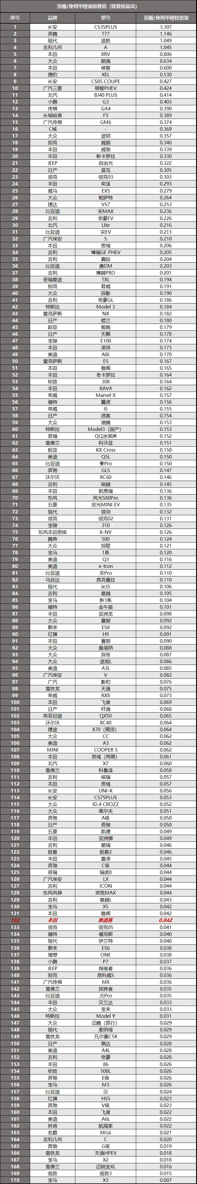 奥德赛：我们也没少花钱，为什么差距这么大呢？插图17