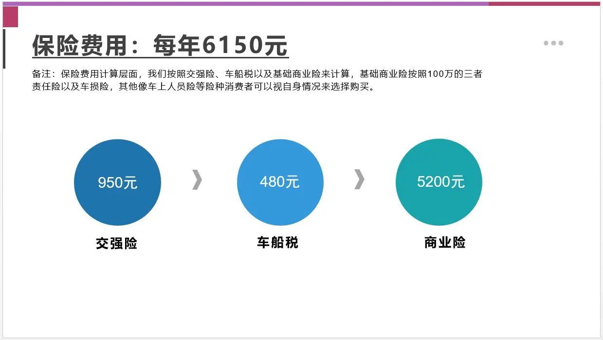 【邦你养车】每月用车花费1571元，2022款亚洲龙用车成本分析插图4