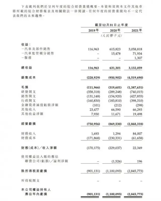 依靠车型涨价，零跑汽车就能摆脱困局？插图2