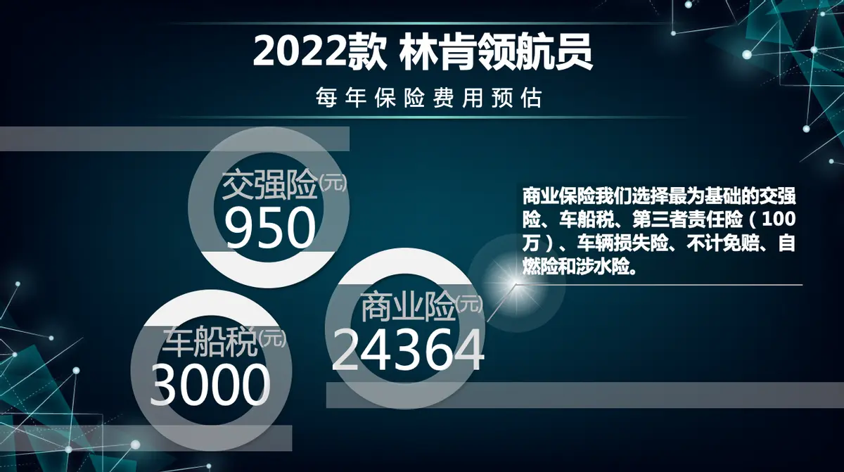 每月花费4426元 2022款林肯领航员养车成本来了！插图5