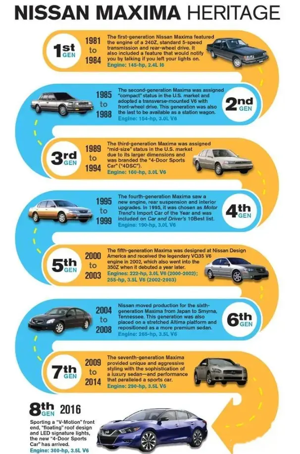 日产旗舰轿车Maxima将于2023年停产，将转型为纯电车型插图4