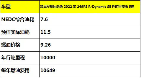 解析路虎发现运动购车及养护成本，高端大气上档次插图3