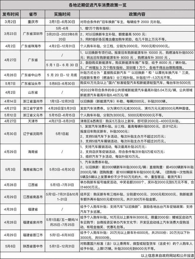 比起减征购置税，更能勾起国人购车欲望的，是控制油价的上涨？插图8