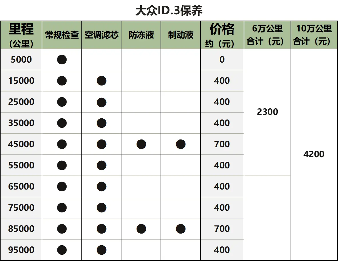 福克斯、思域、ID.3，谁才是紧凑级轿车中的省钱小能手？插图4