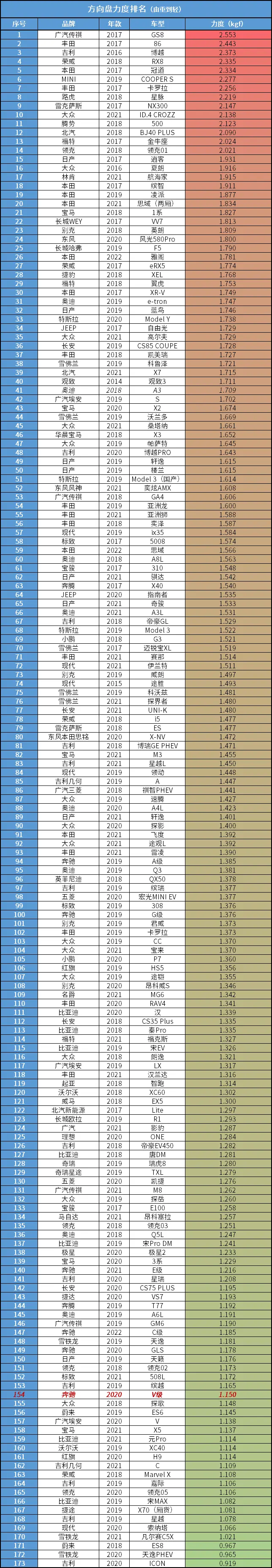 老板不在乎驾驶品质，只要面子足找个司机就完事了插图7