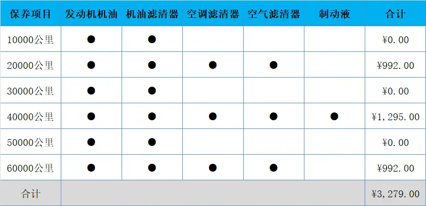 百公里油耗7.9升！英菲尼迪QX60(进口)的养车成本高不高插图3