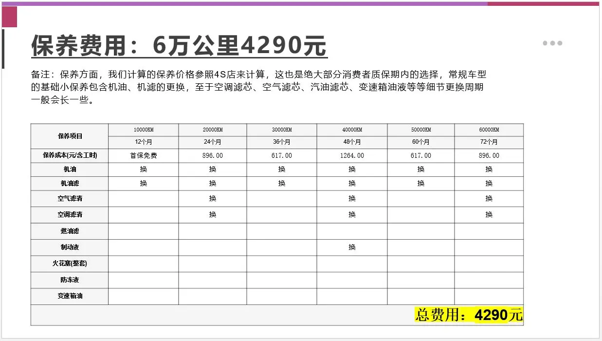 每月花费1510元 2022款RAV4荣放用车成本分析插图5