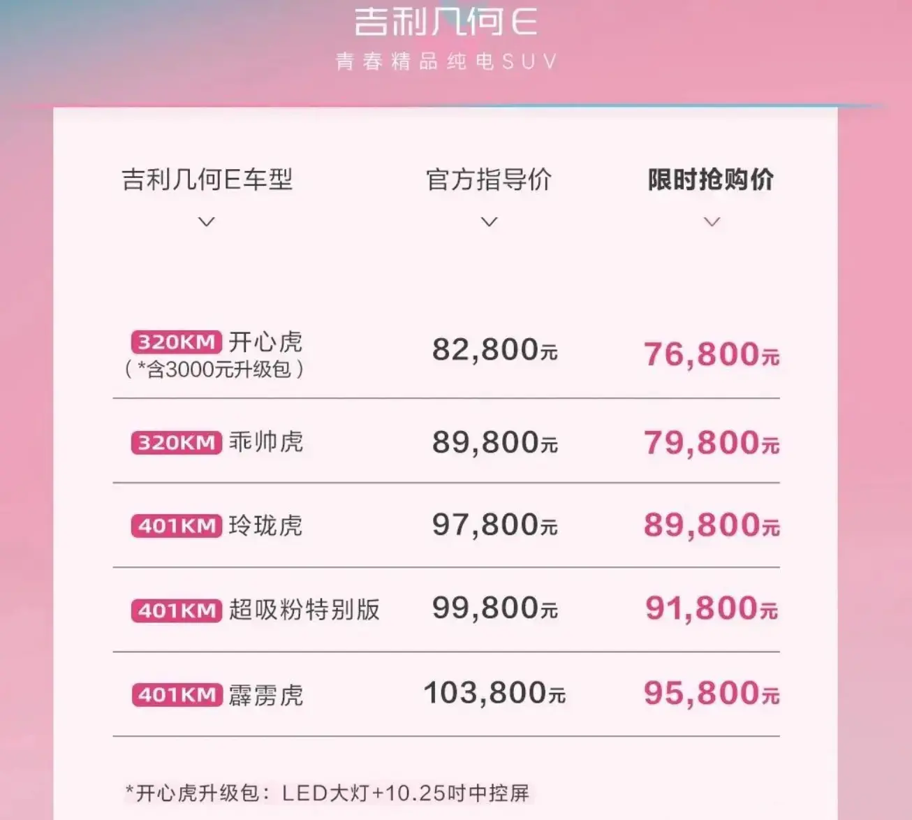 吉利几何e,几何g6,几何m6开启限时购车补贴,最高补贴13万元