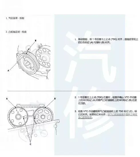 本田发动机正时安装示意图(一)