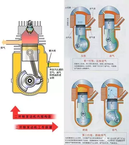 17种汽车发动机原理大放送,胜读十年书(上篇)