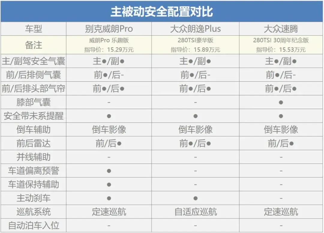 威朗Pro_朗逸Plus_速腾，如何选出你的YYDS？插图16