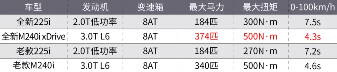 2021广州车展七宗最！最贵坦克500、长城超跑皮卡……全在这了插图28