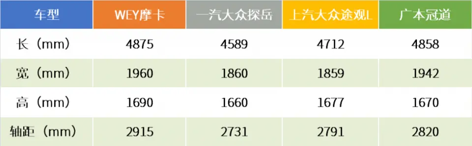 试驾摩卡：20万级国货之光插图3