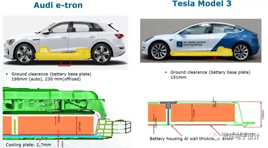 Audi E tron和Model 3 电池评价比较插图4