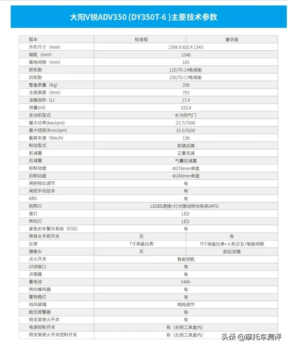 多少沾点泥土气息，大阳ADV350评测插图38