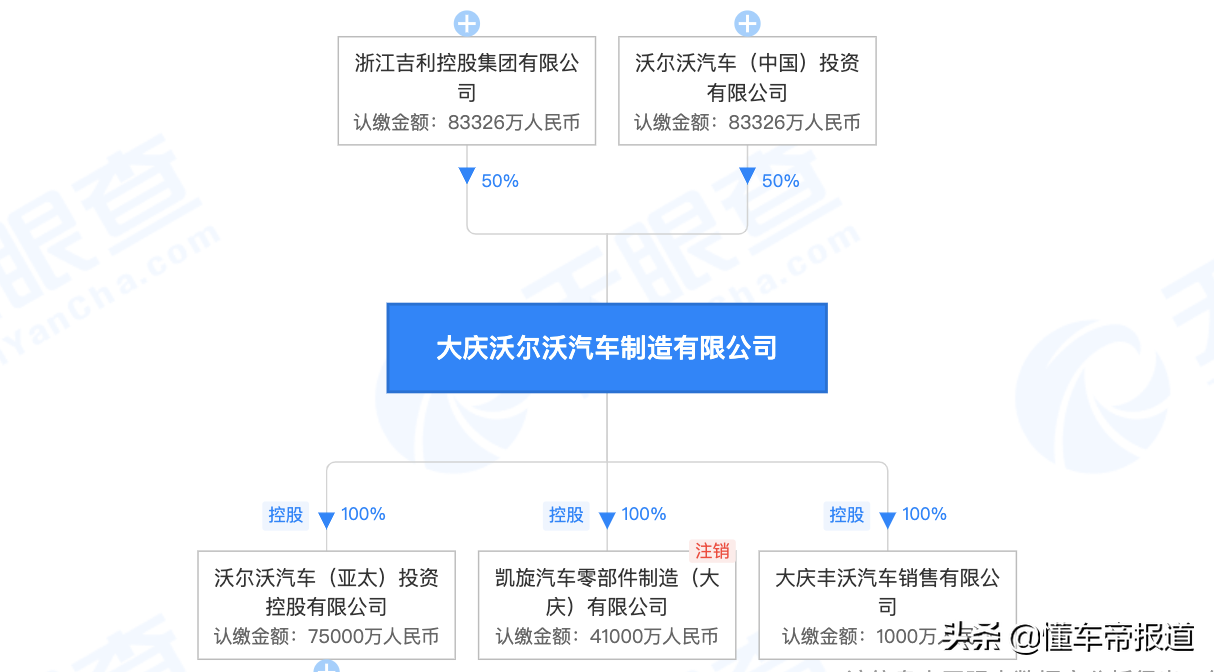 重磅 | 沃尔沃将全资控股在华合资企业，袁小林：只是反应了现实