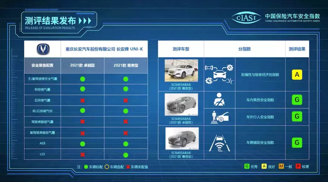 中保研发布（2020版）首批车型测评结果 整体成绩优异插图7