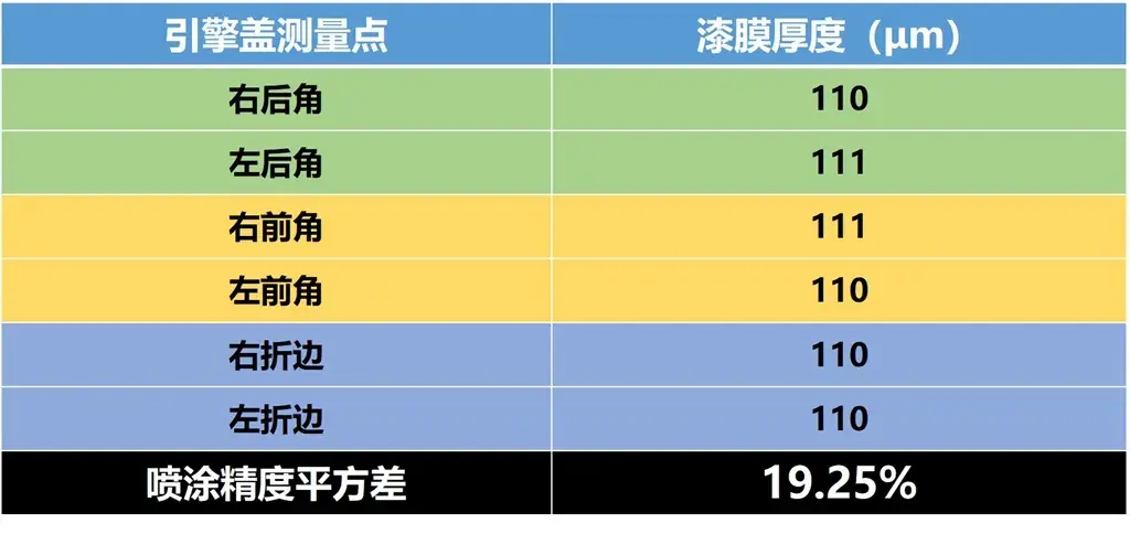 Lab测试：测完广汽传祺第二代GS8，就知道燃油版汉兰达不会国产了插图2