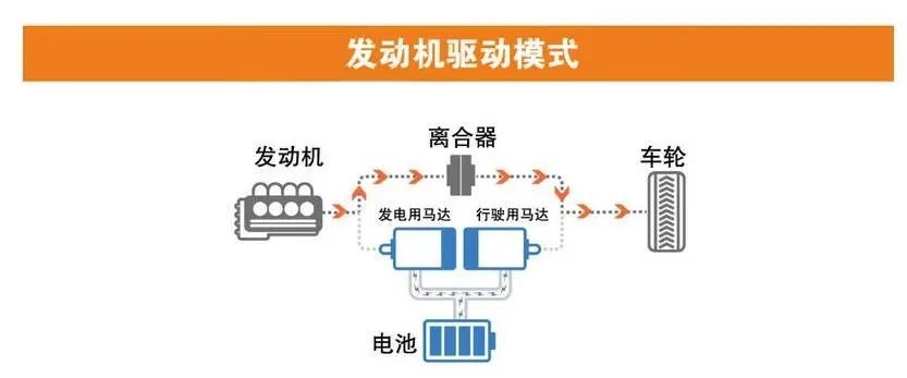 凭什么说皓影锐·混动比CR-V锐·混动要高级？插图2