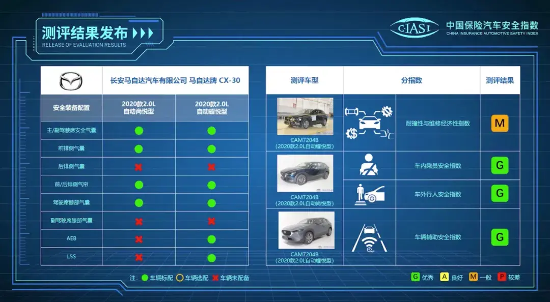 中保研发布（2020版）首批车型测评结果 整体成绩优异插图1