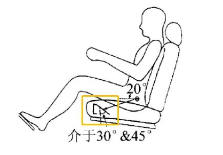 还在抢着坐后排？家用车后排座椅安全性被反超（下）插图10