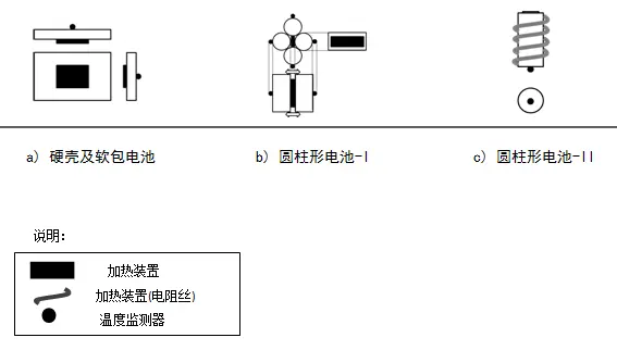 危险事发前5min需发出警报！工信部印发电动汽车动力电池系统热扩散测试规范插图2