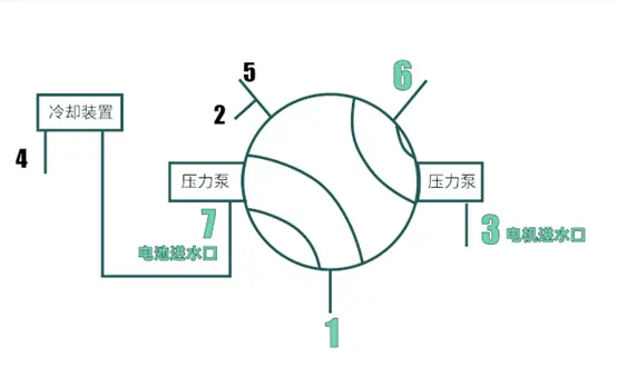 电池低温加热 看特斯拉_宁德时代如何“出招”插图1