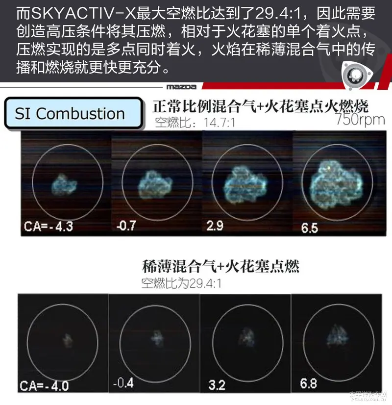 马自达百年献礼（六）减排：从氢转子到汽油压燃插图24