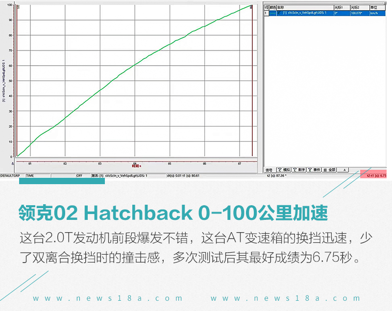 再送给年轻人一台好玩的车 测试领克02 Hatchback