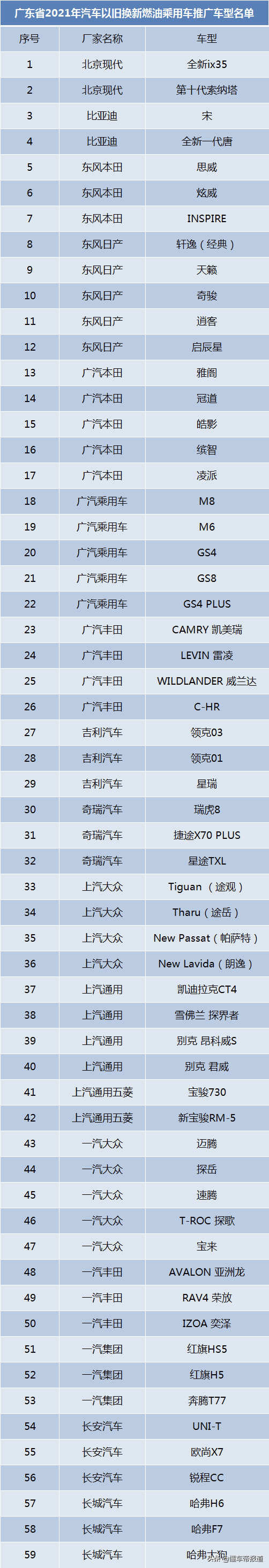 关注|7月1日起广东省旧车换新最高补贴1万元，比亚迪多款车型在列