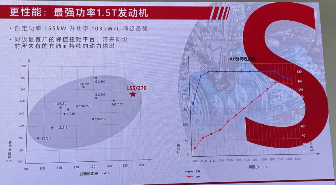 “阿凡达”最强1.5T体验，广德试驾昂科威S插图2