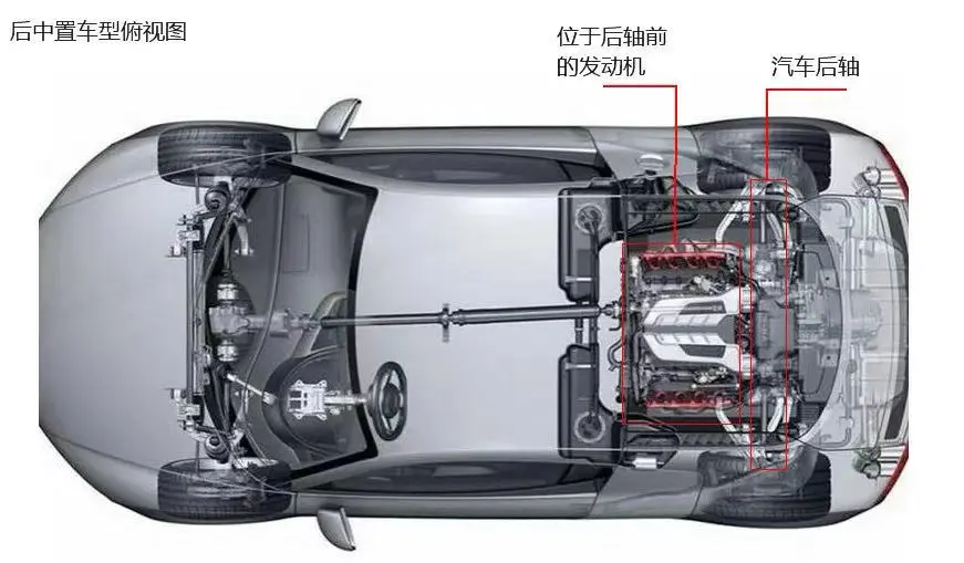 什么是后置发动机