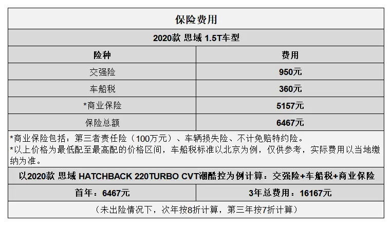 平均0.86元_km 思域用车成本分析插图5