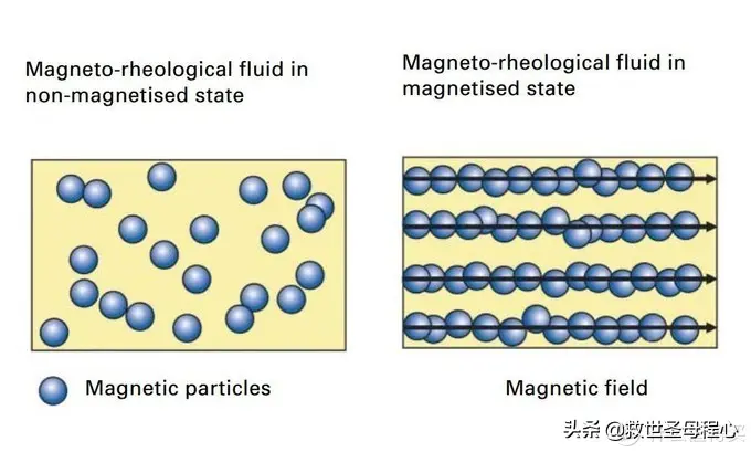 毫无用处的汽车知识 篇二十一：汽车悬挂二三事下篇-现代科技插图1