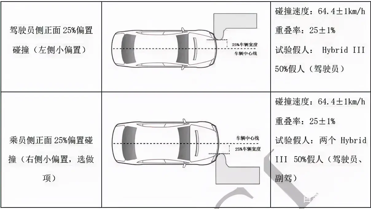 5款车碰撞测试结果，除1台冷门车其余“全优”，这就是中保研？插图2