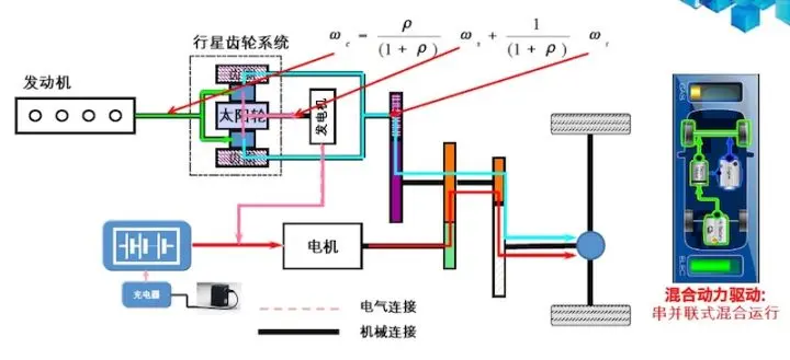 蒙迪欧phev带阿特金森循环发动机的混合动力系统有何不一样?插图9