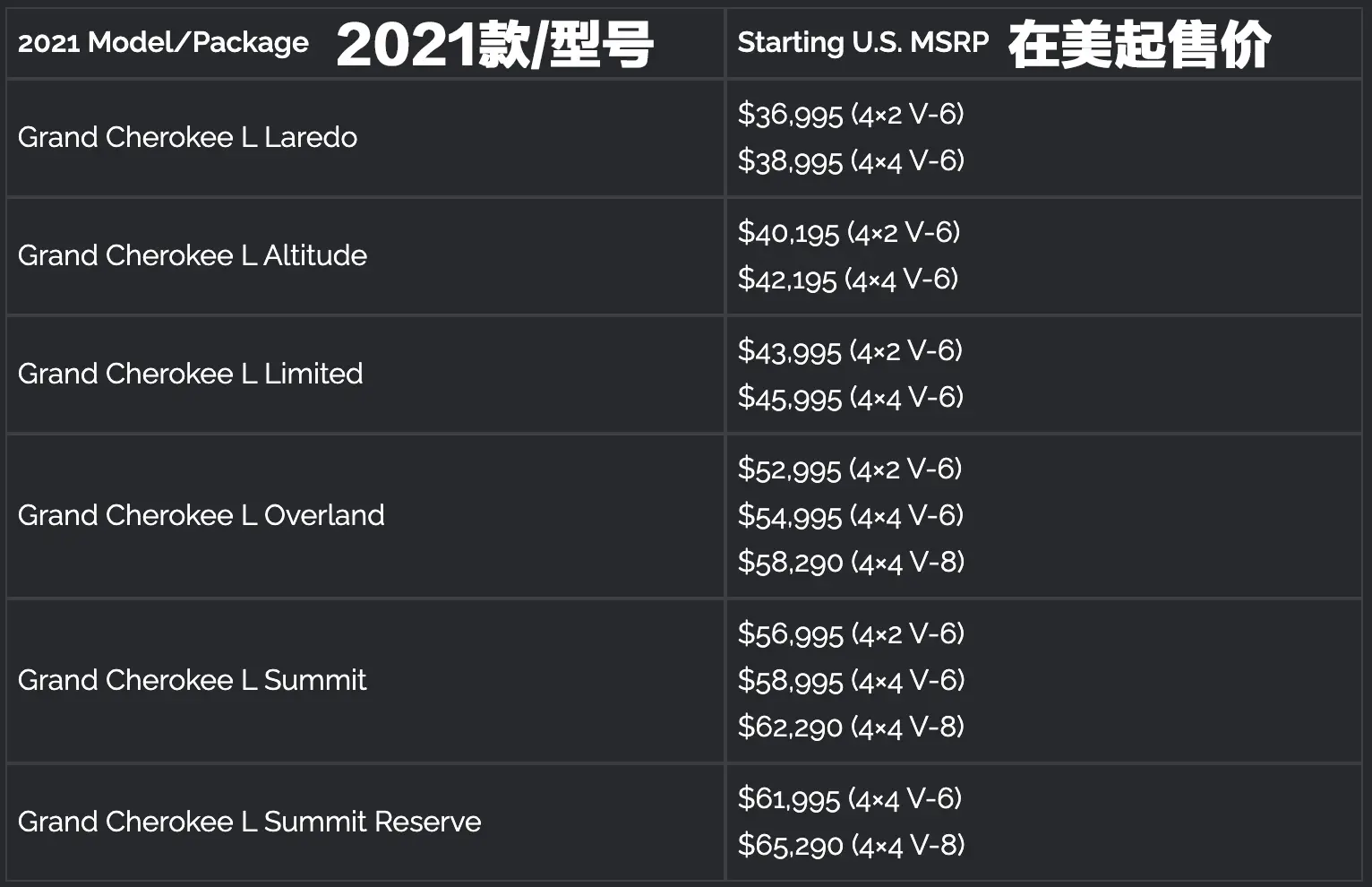 冷门却是好车！全时四驱+8AT+V6，Jeep大切诺基为何少有人问？插图2