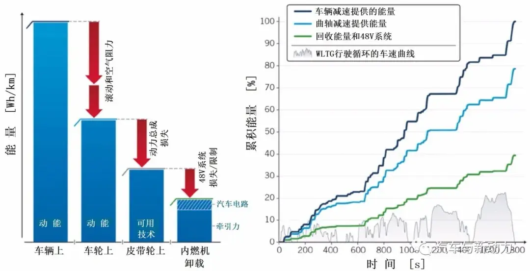 大众公司Golf 8轿车 48V轻度混合动力总成系统插图2