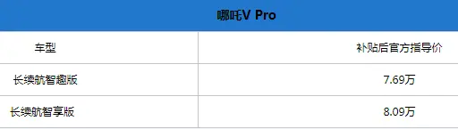 或是10万以内最智能的SUV！哪吒V Pro正式上市，售7.69万起插图