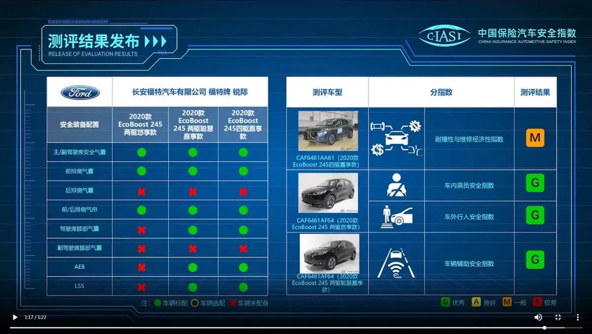 中保研公布2021年首批测试车型结果，上汽大众ID.4X获全优评价插图1